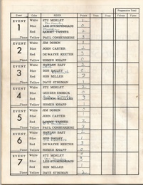 Ascot Speedway May 30, 1968