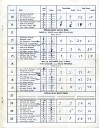 Ascot Speedway - July 31, 1985