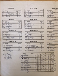 1971 State Championship - Bakersfield