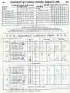 Baylands Speedway August 25 and August 27, 1988