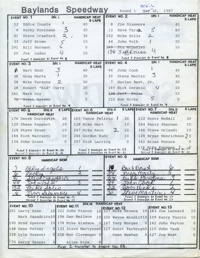 Baylands Speedway April 30, 1987