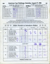 Baylands Speedway August 25 and August 27, 1988