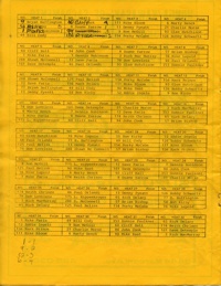 Cal Expo Speedway September 22, 1978 Sacramento, California