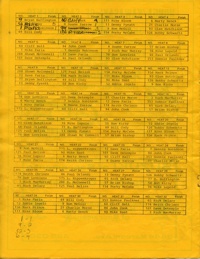 Cal Expo Speedway September 22, 1978 Sacramento, California