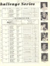 Costa Mesa Speedway March 17, 1974