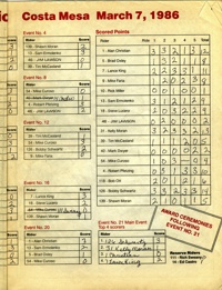 Costa Mesa Speedway March 7, 1986