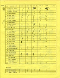 Speedway Racing in Folsom 1977