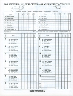 Irwindale Speedway 1976