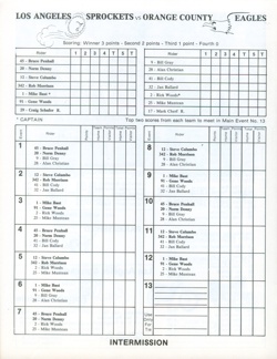 Irwindale Speedway 1976