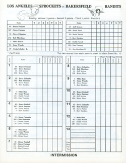 Irwindale Speedway 1976