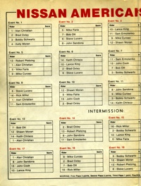 1986 FIM North American Finals, Long Beach