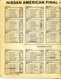 1988 FIM North American Finals, Long Beach