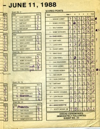 1988 FIM North American Finals, Long Beach