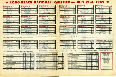 Long Beach US National Qualifier July 21, 1989