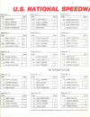 1983 US Speedway Nationals