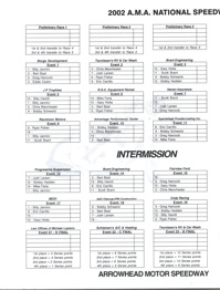 2002 AMA Speedway National Championship
