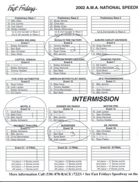 2002 AMA Speedway National Championship