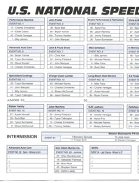  US Speedway Nationals