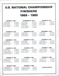 1986 US Speedway Nationals