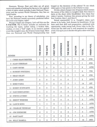 1993 US Speedway Nationals