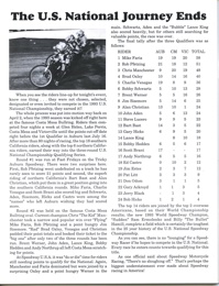 1993 US Speedway Nationals