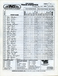 IMS Speedway May 11, 1983