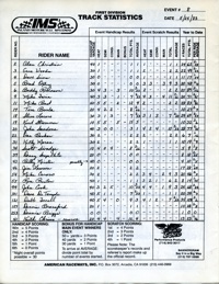 IMS Speedway June 1, 1983