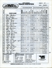 IMS Speedway July 15, 1983