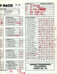 IMS Speedway June 13, 1984