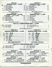 IMS Speedway July 17, 1985