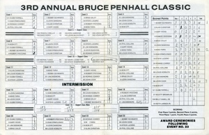 IMS Speedway May 20, 1987