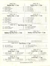 1975 IMS Speedway