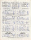 IMS Speedway April 4, 1984