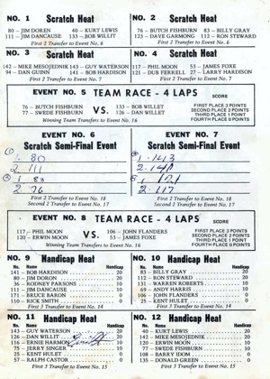 Trojan 1971 Division II Speedway Championship