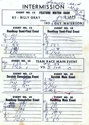 Trojan 1971 Division II Speedway Championship