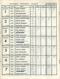 1968 Whiteman Stadium Speedway