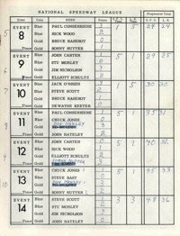 1968 Whiteman Stadium Speedway